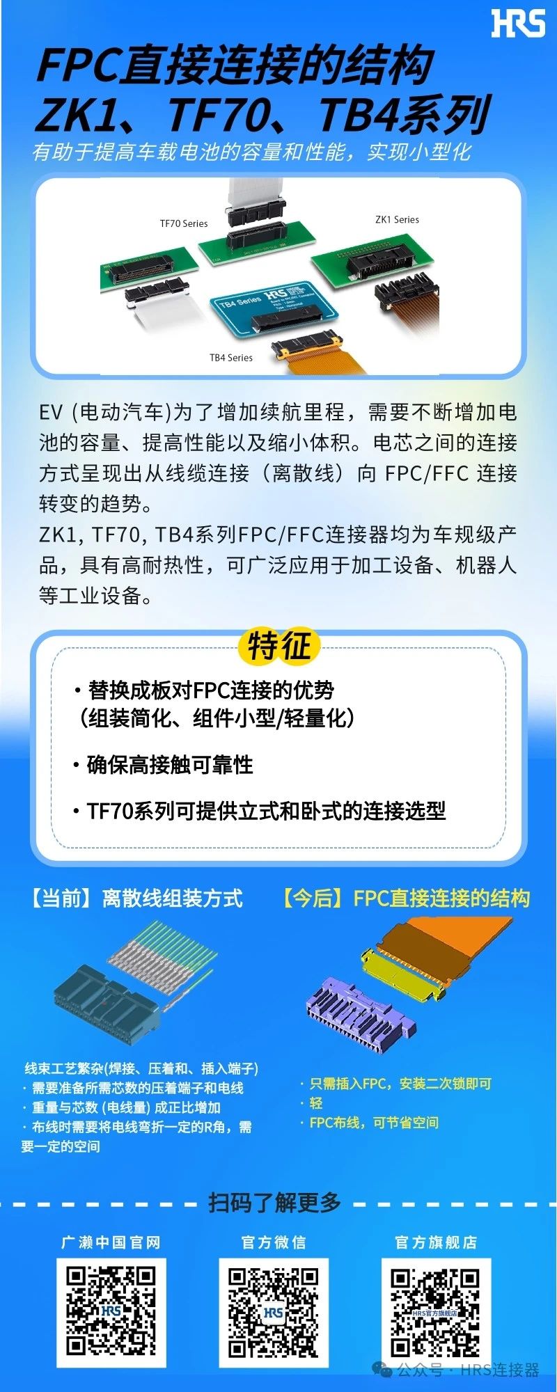 【新品發(fā)布】簡(jiǎn)化裝配，小型輕量的FPC/FFC直接連接的3個(gè)連接器系列